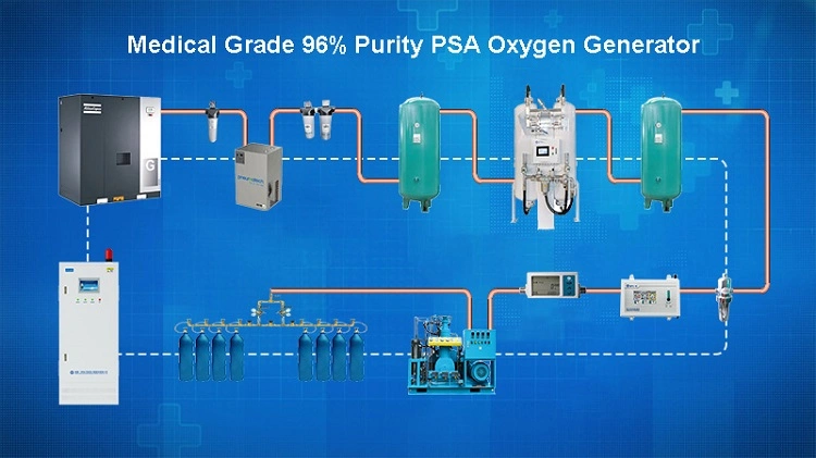 Skid-Mounted Medical Hospital Use Psa Oxigen Producing Machine Oxygen Cylinder Filling Plant Price